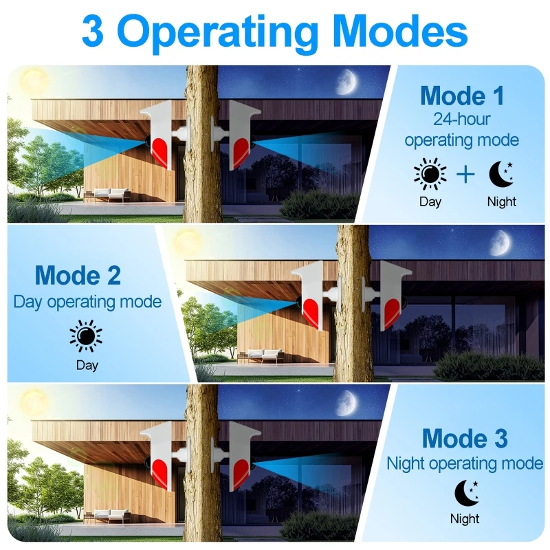 Alarm Siren Outdoor - สัญญาณกันขโมยไร้สายพร้อมเซ็นเซอร์ตรวจจับความเคลื่อนไหว PIR ใช้พลังงานแสงอาทิตย์ พร้อมเสียงไซเรน 120dB และไฟแฟลชกระพริบ