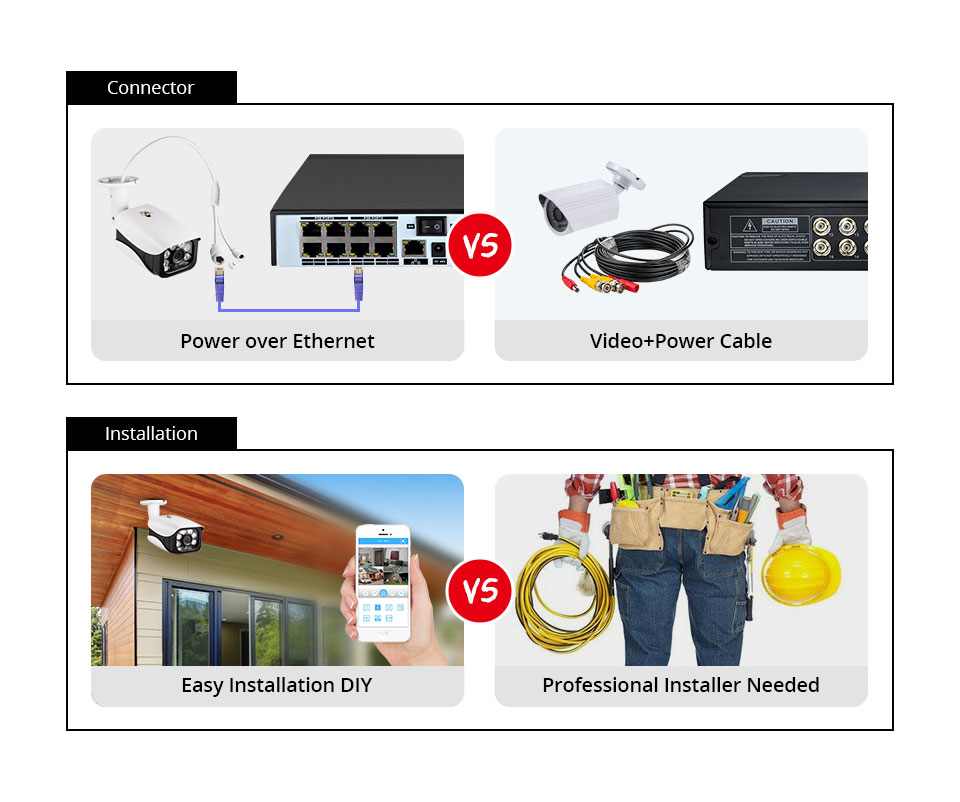 ระบบกล้องวงจรปิด 8MP 4K POE NV - Home Security Video Cameras บทวิจารณ์และราคา