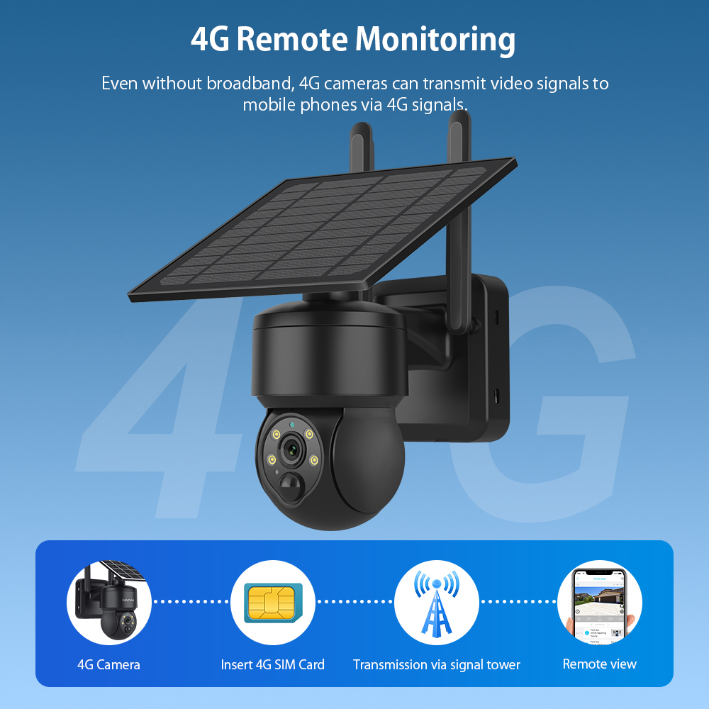 SHIWOJIA WIFI ไร้สาย PTZ พลังง - Home Security Cameras Wireless บทวิจารณ์และราคา
