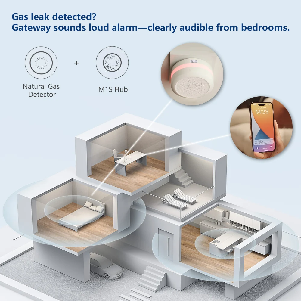 เครื่องตรวจจับก๊าซธรรมชาติอัจฉ - Home Security Xiaomi บทวิจารณ์และราคา