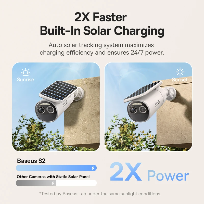 กล้อง Baseus Security S2 สำหรั - Eufy Camera E220 บทวิจารณ์และราคา