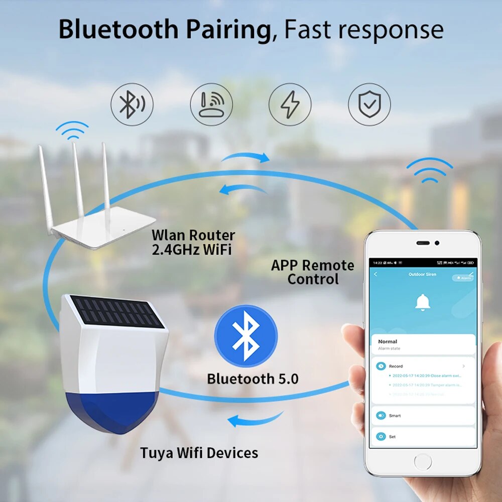 Tuya สมาร์ทสําหรับ Zigbee/Wifi - Alarm Siren Outdoor บทวิจารณ์และราคา