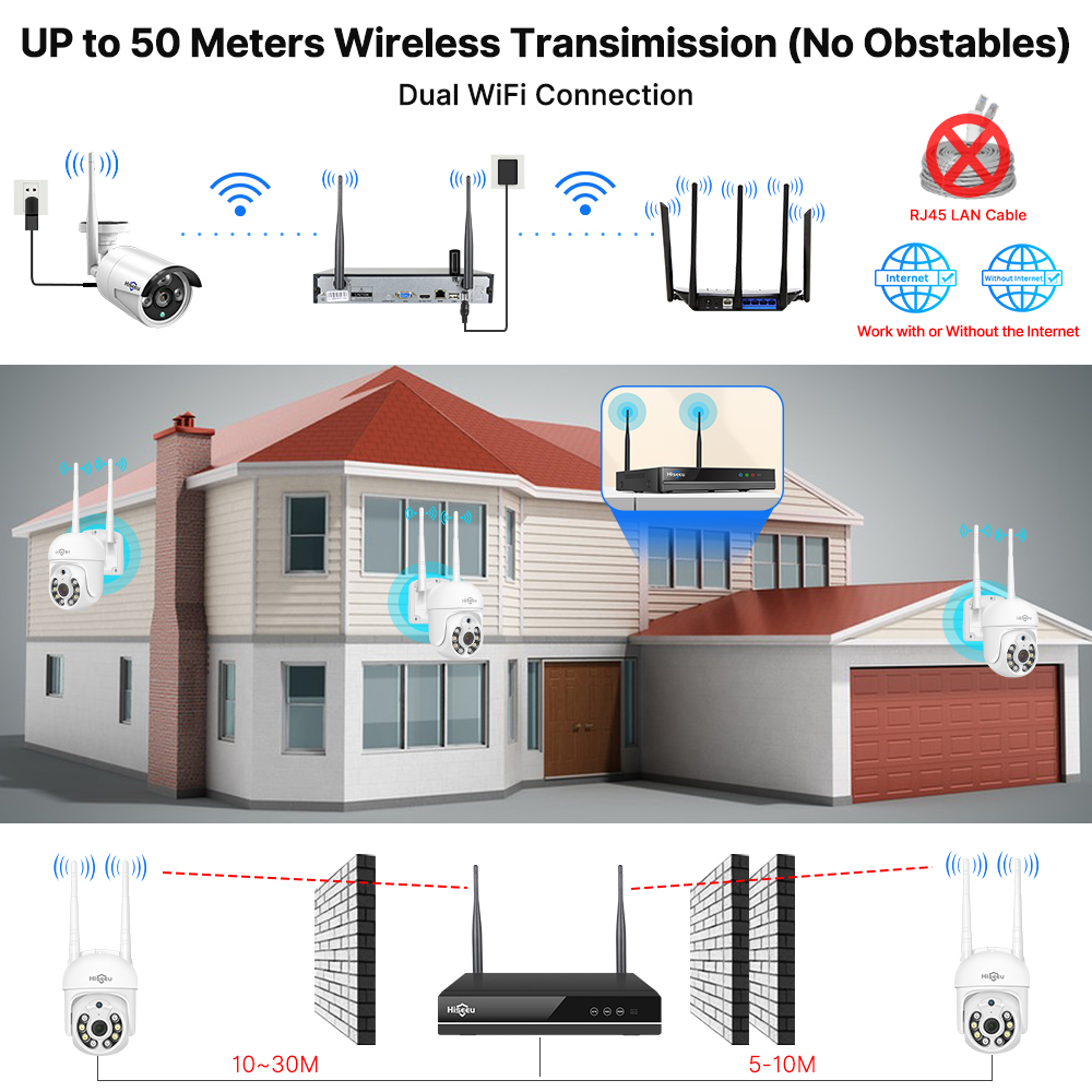 ฮิซี 5MP ไวไฟกล้องวงจรปิดระบบร - Home Security Cameras Wireless บทวิจารณ์และราคา